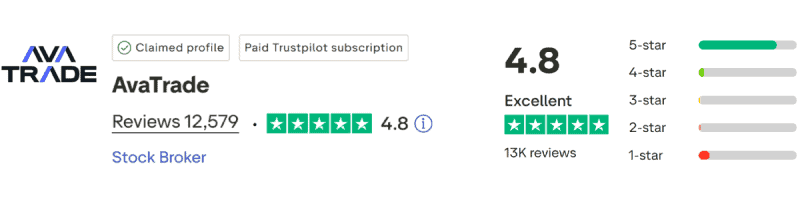 AvaTrade TrustPilot