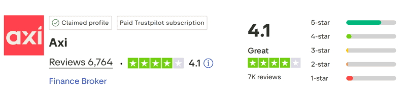 Axi TrustPilot