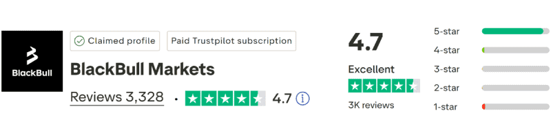BlackBull Markets TrustPilot