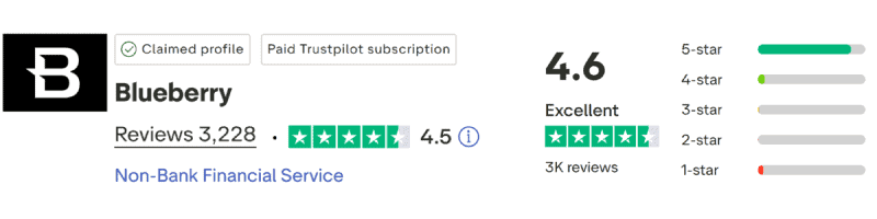 Blueberry Markets TrustPilot