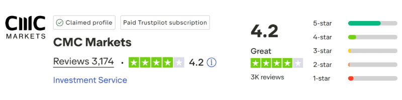 CMC Markets TrustPilot