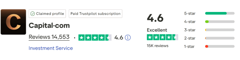 Capital.com TrustPilot
