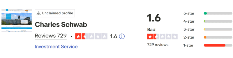 Charles Schwab TrustPilot