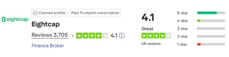 Eightcap TrustPilot
