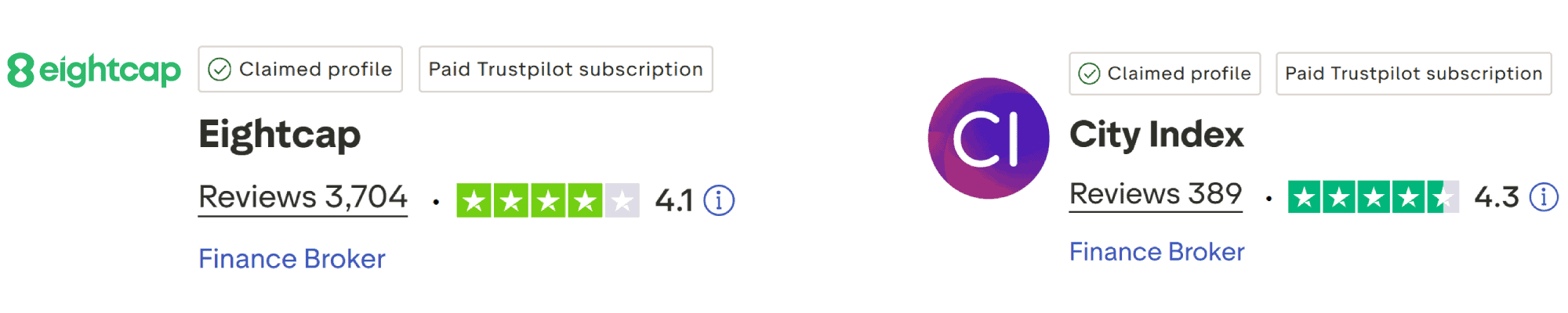 Eightcap vs City Index TrustPilot