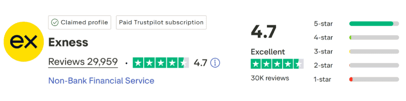 Exness TrustPilot