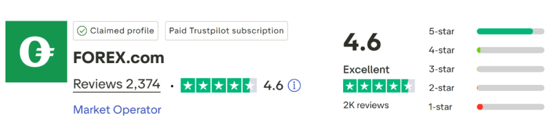 FOREX.com TrustPilot