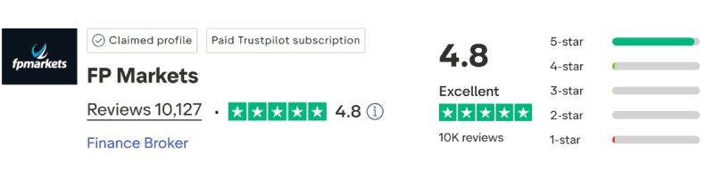 FP Markets TrustPilot