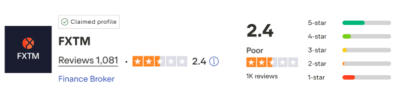 FXTM TrustPilot