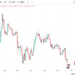Forex.com tradingview