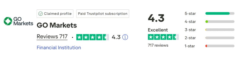 GO Markets TrustPilot