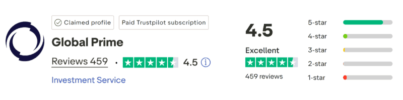 Global Prime TrustPilot
