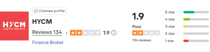 HYCM TrustPilot