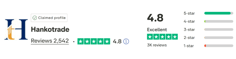 Hankotrade TrustPilot