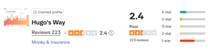 HugosWay TrustPilot