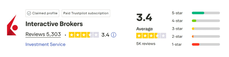 IBKR TrustPilot