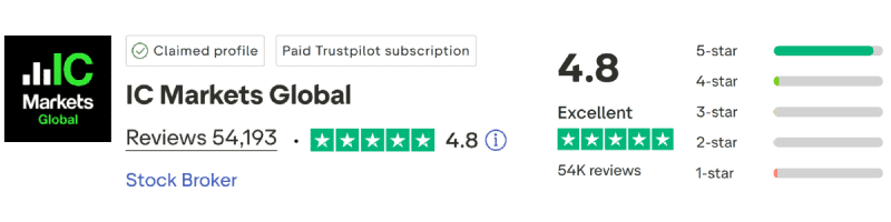 IC Markets TrustPilot
