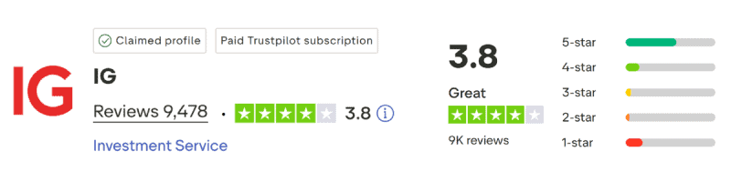IG Group TrustPilot
