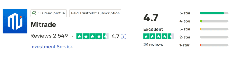 Mitrade TrustPilot