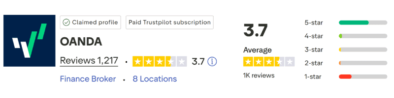 OANDA TrustPilot