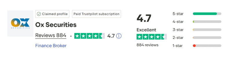 Ox Securities TrustPilot