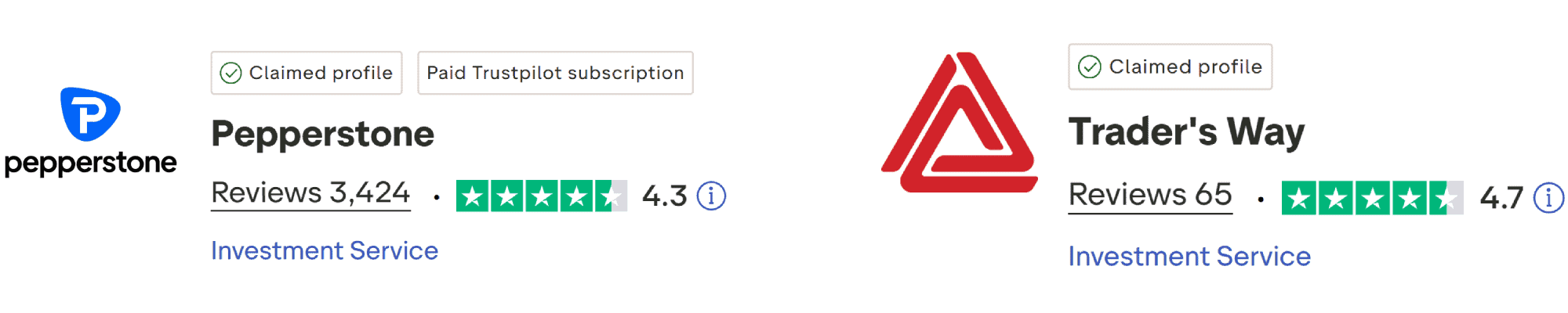 Pepperstone vs Trader'sWay TrustPilot