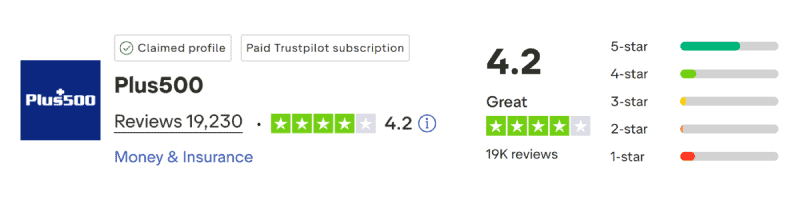 Plus500 TrustPilot