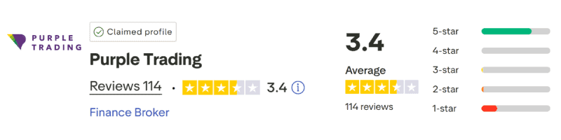 Purple Trading TrustPilot