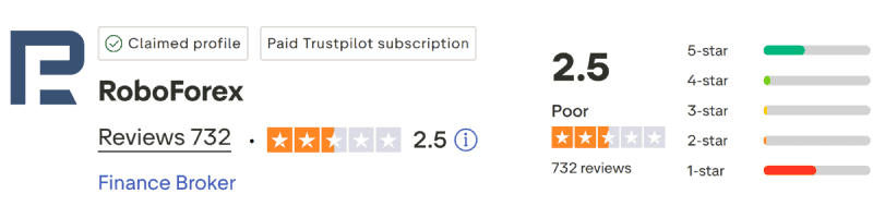 RoboForex TrustPilot