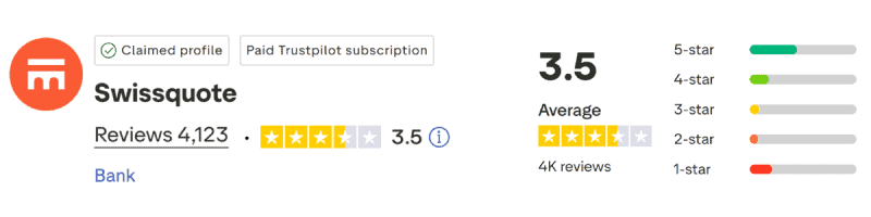 Swissquote TrustPilot