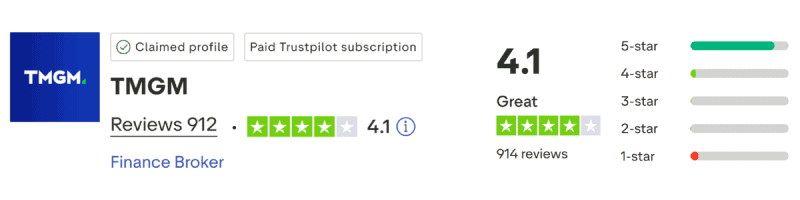 TMGM TrustPilot