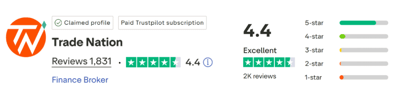Trade Nation TrustPilot