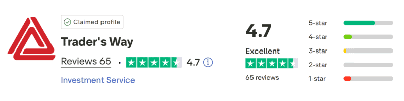 TradersWay TrustPilot