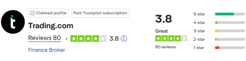 Trading.com TrustPilot
