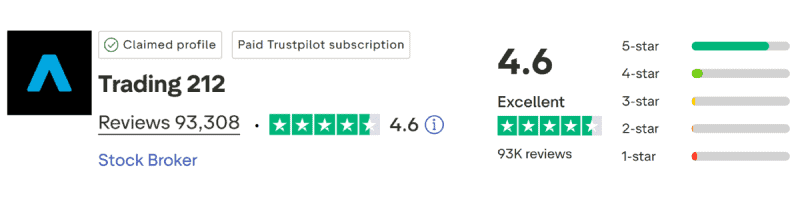 Trading212 TrustPilot