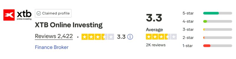 XTB TrustPilot