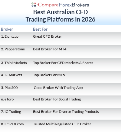 best australian cfd trading platforms 2026 list