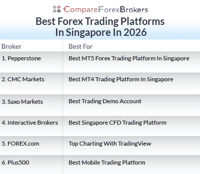 best forex trading platforms 2026 list