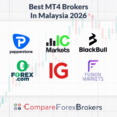 best mt4 brokers in my 2026