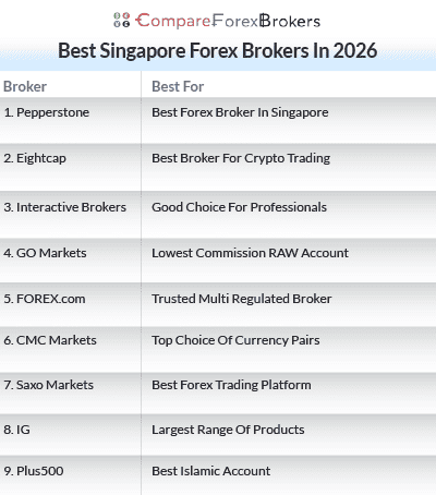 best singapore forex brokers in 2026 list