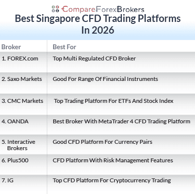best singapore cfd trading platforms 2026 list