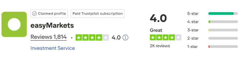 easyMarkets TrustPilot