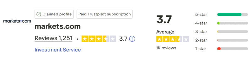 markets.com TrustPilot
