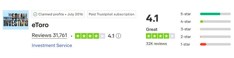eToro Trustpilot June 2026