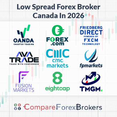 lowest spread forex broker canada 2026