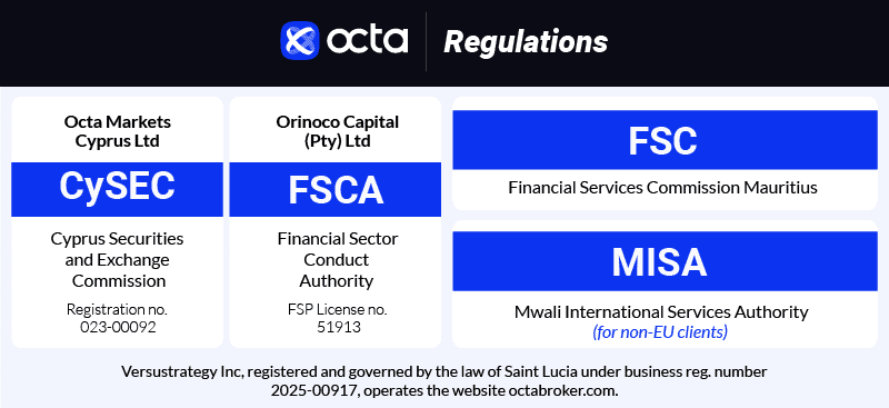 octa regulations