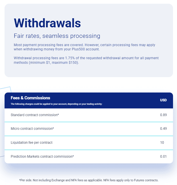 plus500_us_fees