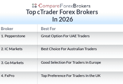 top ctrader forex brokers 2026 list