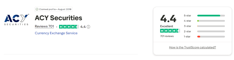 ACY Securities Trustpilot rating August 2026