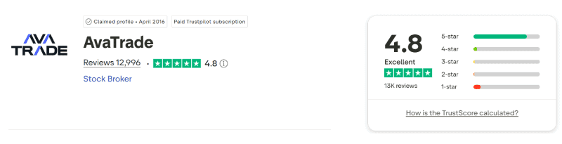 AvaTrade Trustpilot rating August 2026